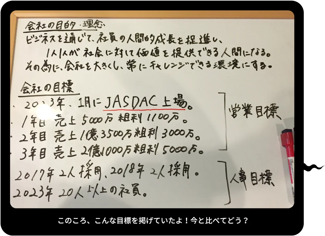 このころ、こんな目標を掲げていたよ！今と比べてどう？