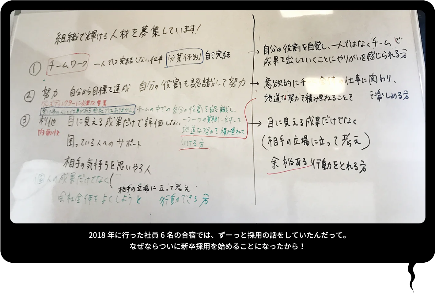 2018年に行った社員6名の合宿では、ずーっと採用の話をしていたんだって。 なぜならついに新卒採用を始めることになったから！