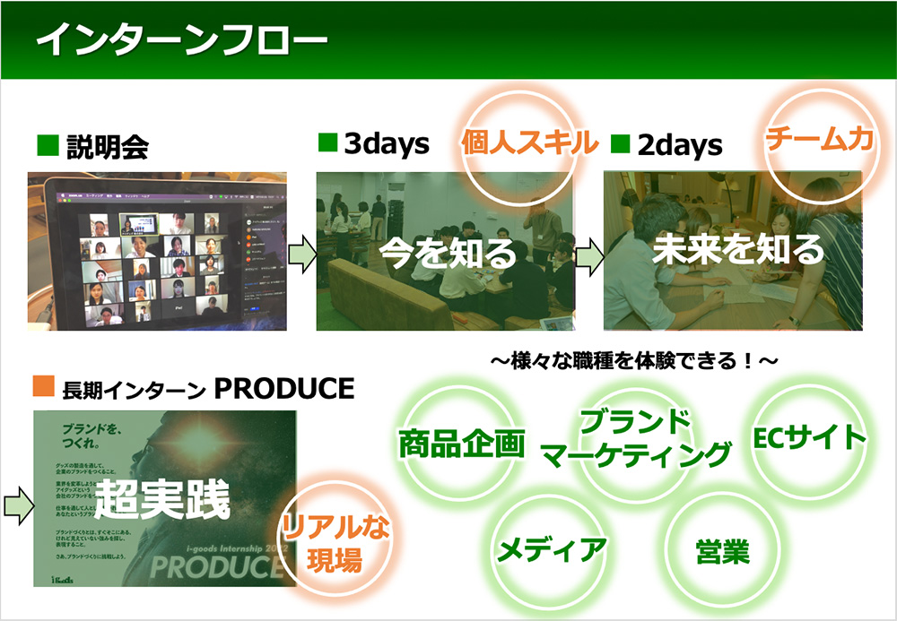 超実践型長期インターンシップ『PRODUCE』を開催