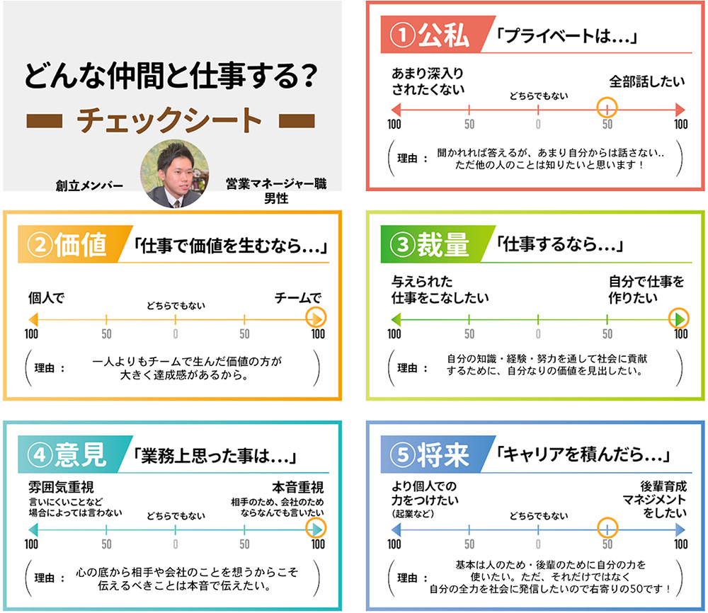 5つのチェックシート結果