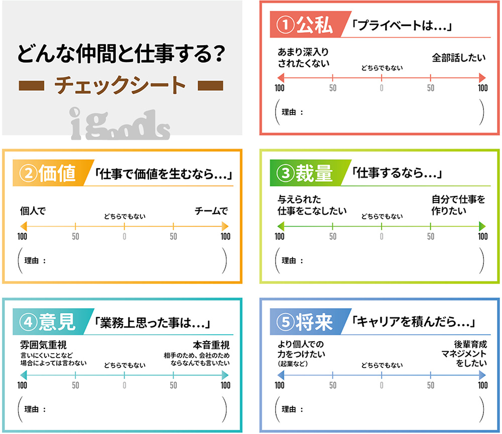 5つのチェックシート