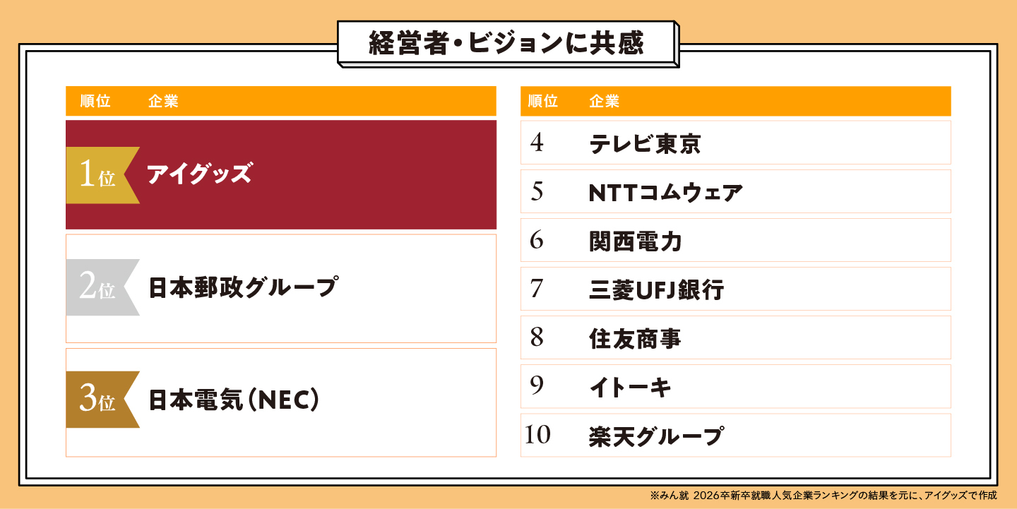 2026年卒人気企業ランキング