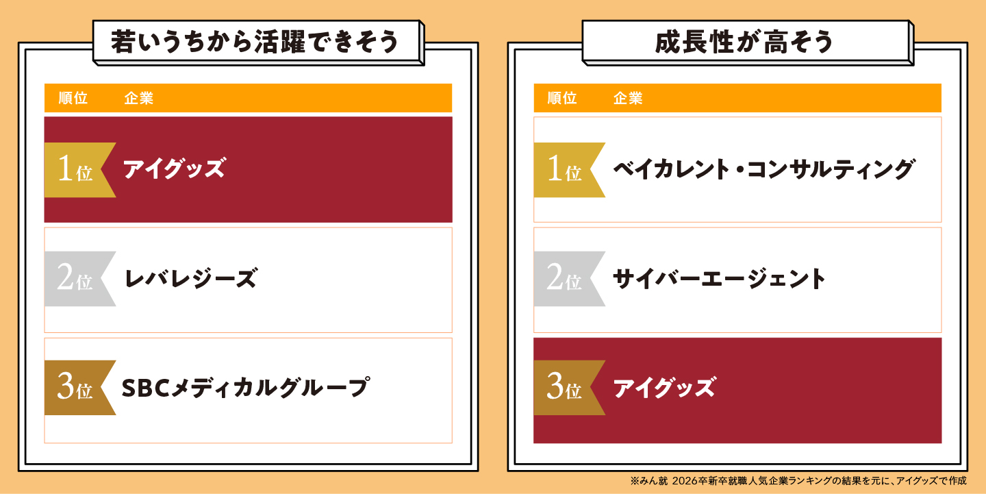 2026年卒人気企業ランキング