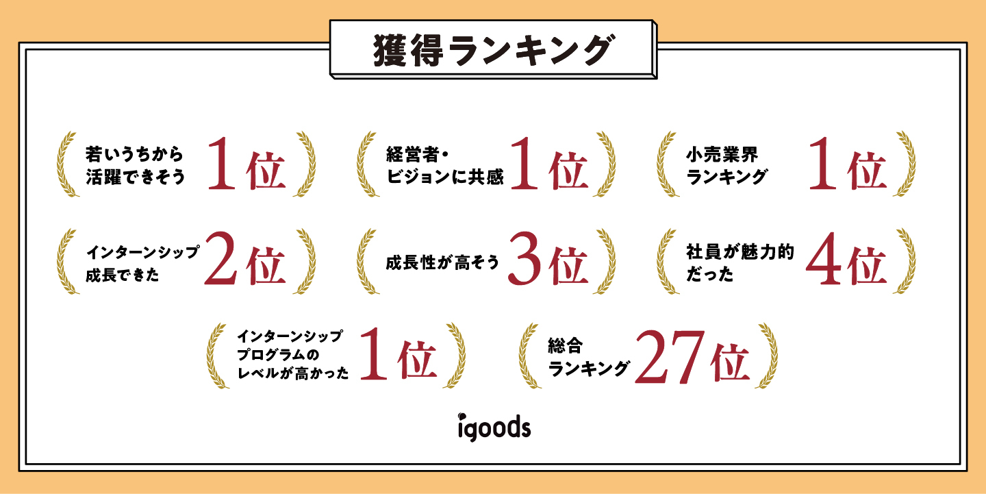 2026年卒人気企業ランキング
