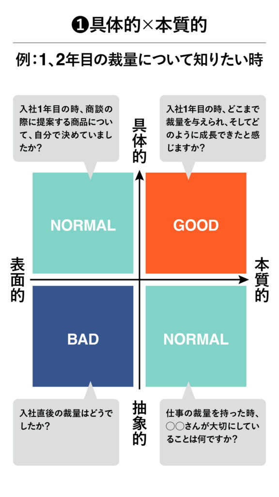 具体的×本質的